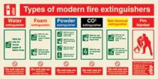 Types of Modern Fire Extinguishers