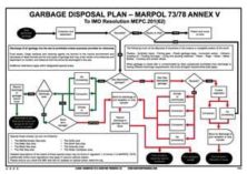 Poster, Garbage disposal plan-general