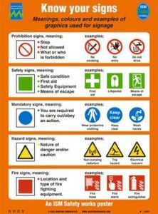 Poster, Know your signs