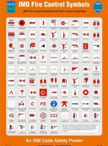 Poster, IMO Fire Control Symbols