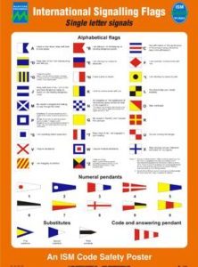 Poster - International Signalling Flags