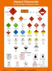 Poster, Hazard Diamonds