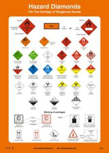 Poster, Hazard Diamonds