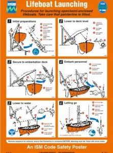 Poster, Lifeboat launching, open/semi-enclosed