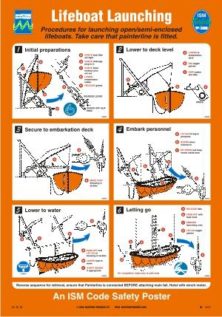 Poster, Lifeboat launching, open/semi-enclosed