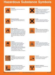 Hazardous Substances Symbols
