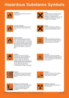 Hazardous Substances Symbols