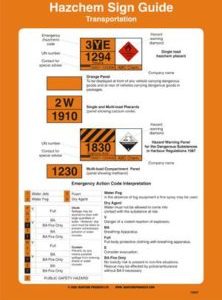 Hazchem Sign Guide