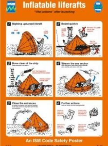 Poster, Vital actions after liferaft launching