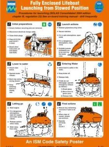 Poster, Lifeboat launching fully enclosed