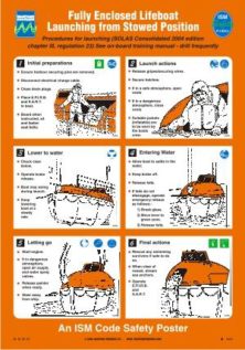 Poster, Lifeboat launching fully enclosed