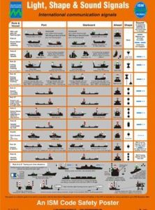 Poster, Light, shape and sound signals