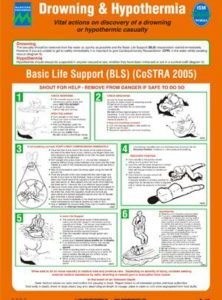 Poster, Drowning and Hypothermia (CoSTRA)