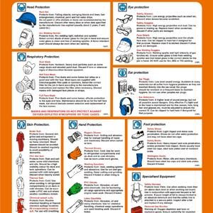 Poster, Personal protective equipment